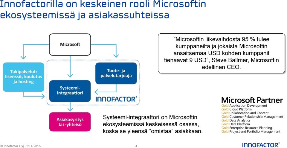 USD kohden kumppanit tienaavat 9 USD, Steve Ballmer, Microsoftin edellinen CEO.