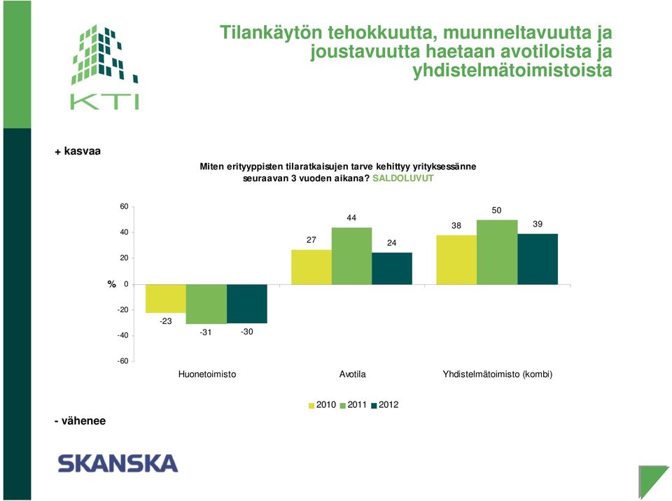 kehittyy yrityksessänne seuraavan 3 vuoden aikana?