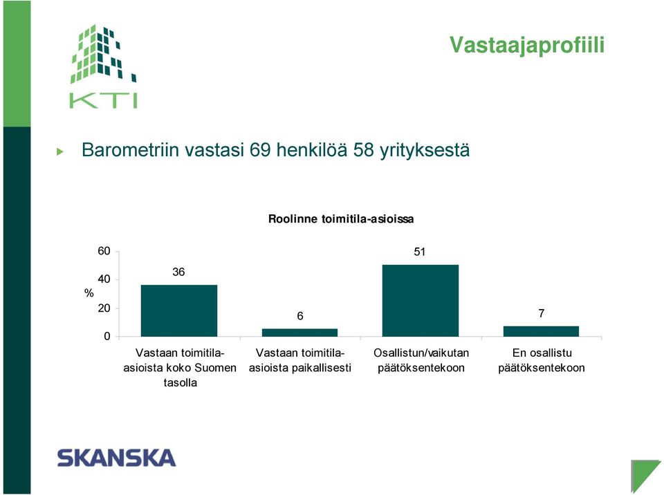 toimitilaasioista koko Suomen tasolla Vastaan toimitilaasioista