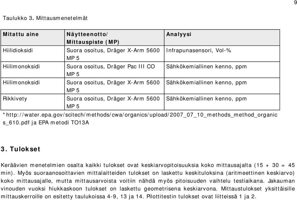 Dräger X-Arm 5600 MP 5 Rikkivety Suora osoitus, Dräger X-Arm 5600 MP 5 Analyysi Infrapunasensori, Vol-% Sähkökemiallinen kenno, ppm Sähkökemiallinen kenno, ppm Sähkökemiallinen kenno, ppm