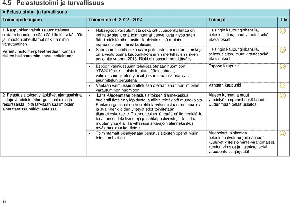 toimintasuunnitelmaan 2. Pelastuslaitokset ylläpitävät ajantasaisina tietoja yhteistoimintaorganisaatioista ja resursseista, joita tarvitaan sääilmiöiden aiheuttamissa häiriötilanteissa.