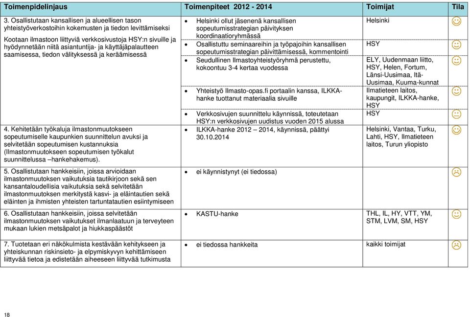 käyttäjäpalautteen saamisessa, tiedon välityksessä ja keräämisessä 4.