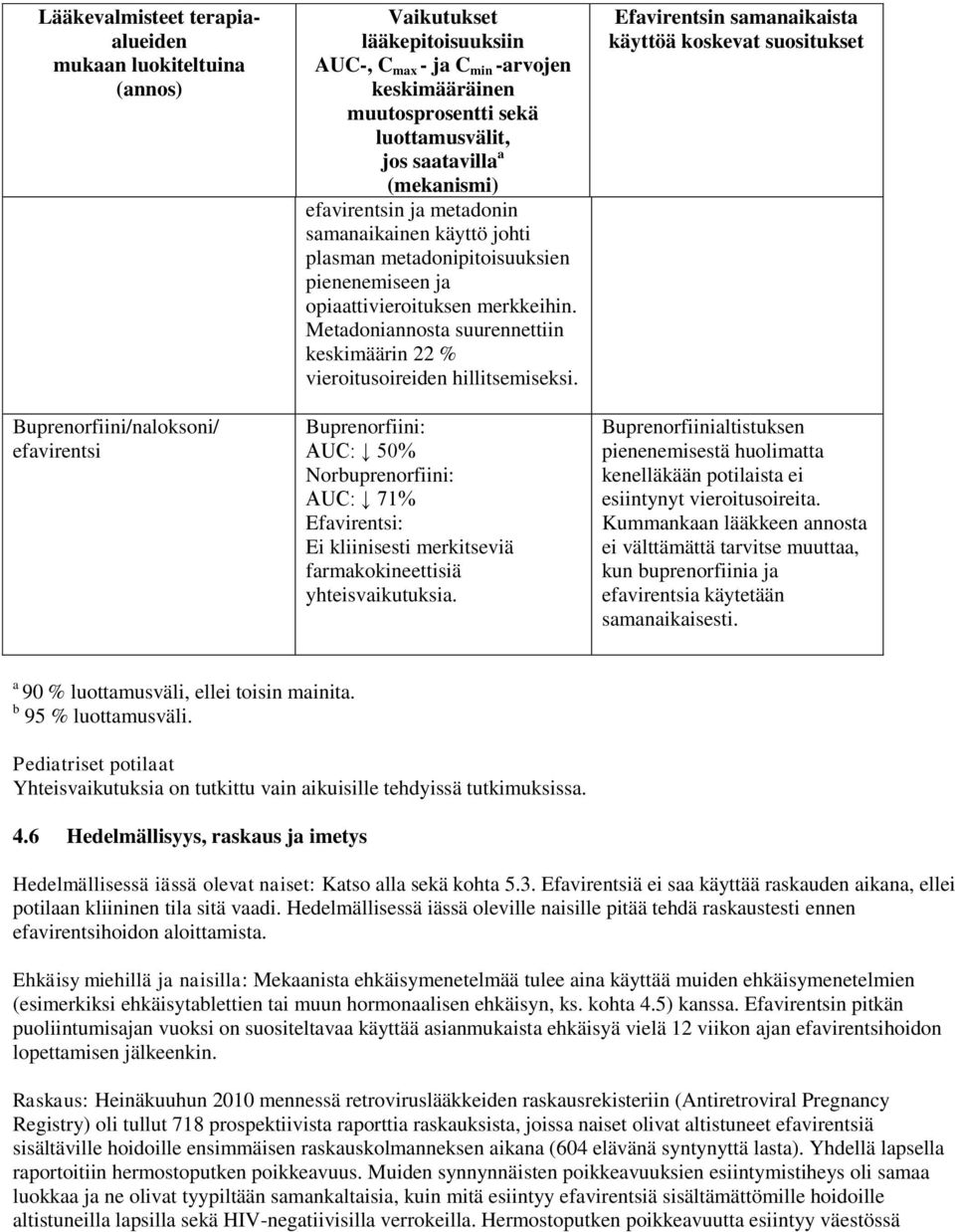 Metadoniannosta suurennettiin keskimäärin 22 % vieroitusoireiden hillitsemiseksi.