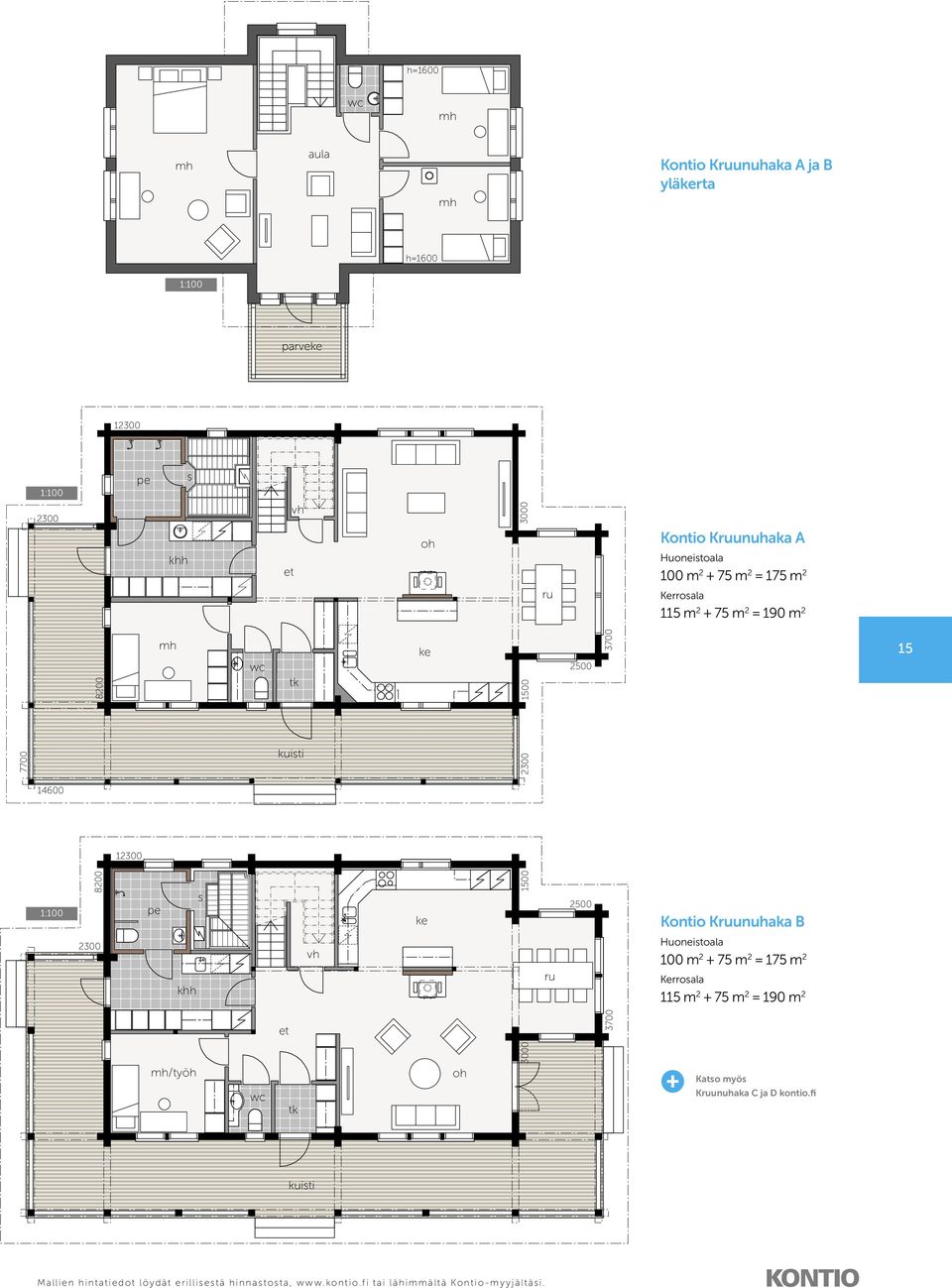 2300 14600 8200 2500 Kontio Kunuhaka B 2300 Huoneitoala 100 m 2 + 75 m 2 = 175 m 2 Kerroala 115 m 2 + 75 m 2 = 190 m 2 3700 /työh