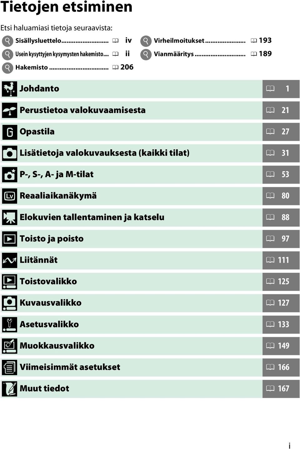 Opastila 0 27 z Lisätietoja valokuvauksesta (kaikki tilat) 0 31 t P-, S-, A- ja M-tilat 0 53 x Reaaliaikanäkymä 0 80 y Elokuvien tallentaminen ja
