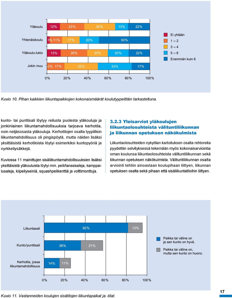 Kerhotilojen osalta tyypillisin liikuntamahdollisuus oli pingispöytä, mutta näiden lisäksi yksittäisistä kerhotiloista löytyi esimerkiksi kuntopyöriä ja nyrkkeilysäkkejä.