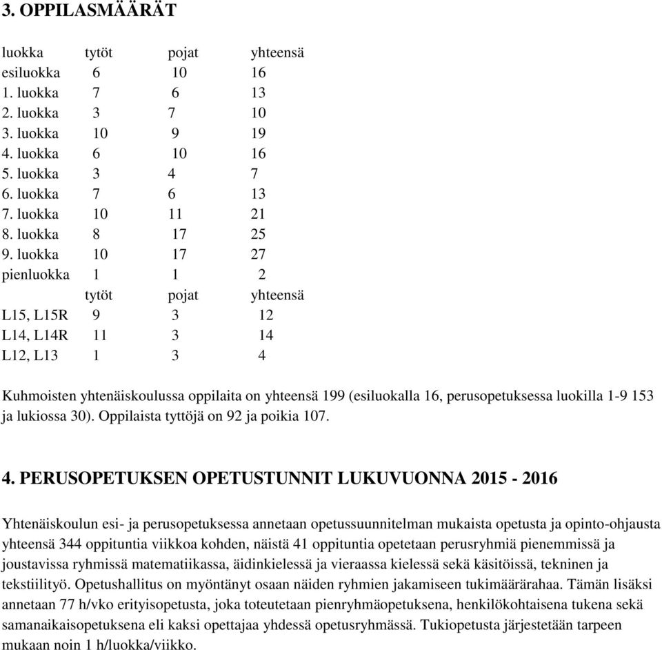 luokka 10 17 27 pienluokka 1 1 2 tytöt pojat yhteensä L15, L15R 9 3 12 L14, L14R 11 3 14 L12, L13 1 3 4 Kuhmoisten yhtenäiskoulussa oppilaita on yhteensä 199 (esiluokalla 16, perusopetuksessa