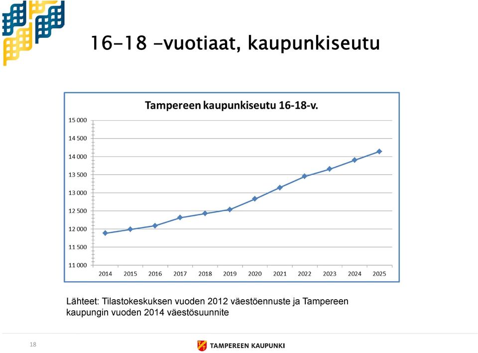 202 väestöennuste ja Tampereen