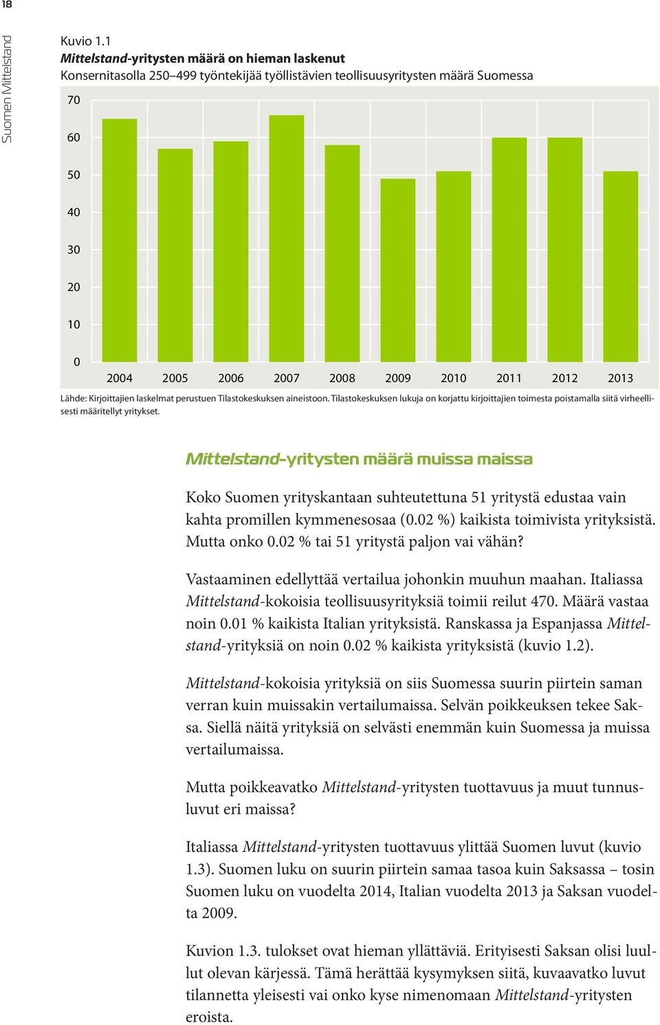 2012 2013 Lähde: Kirjoittajien laskelmat perustuen Tilastokeskuksen aineistoon. Tilastokeskuksen lukuja on korjattu kirjoittajien toimesta poistamalla siitä virheellisesti määritellyt yritykset. Huom.