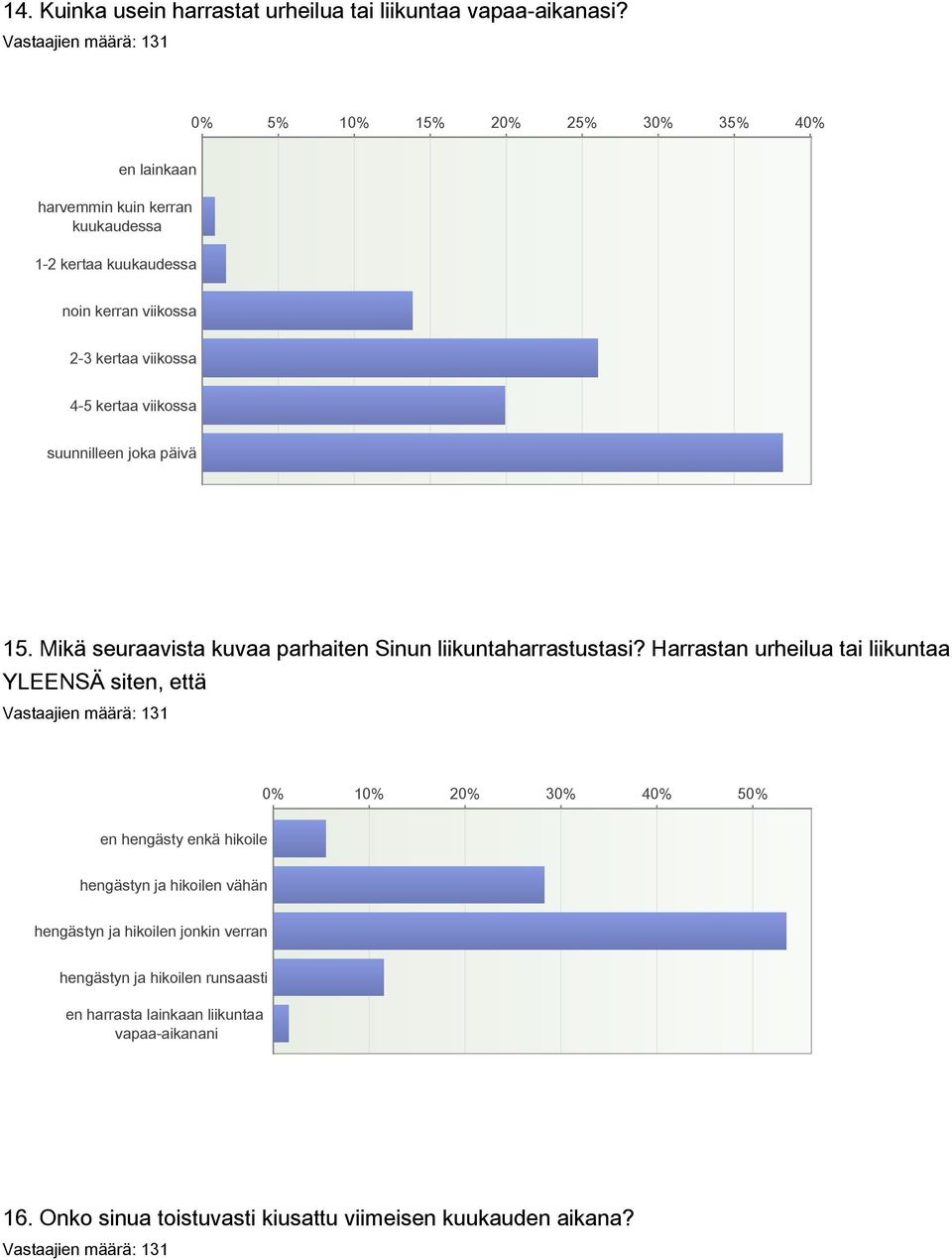 viikossa suunnilleen joka päivä 15. Mikä seuraavista kuvaa parhaiten Sinun liikuntaharrastustasi?