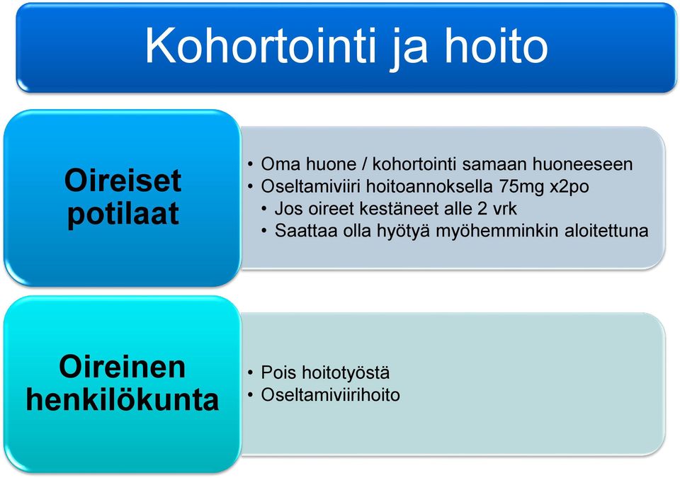 oireet kestäneet alle 2 vrk Saattaa olla hyötyä myöhemminkin