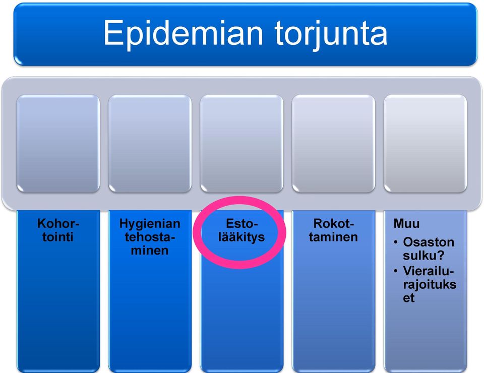 tehostaminen Estolääkitys