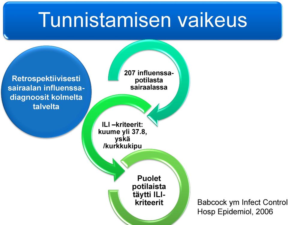 sairaalassa ILI kriteerit: kuume yli 37.