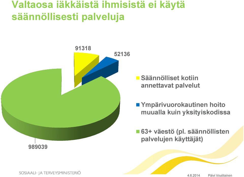 Ympärivuorokautinen hoito muualla kuin yksityiskodissa 989039