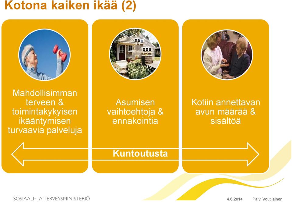 Asumisen vaihtoehtoja & ennakointia Kuntoutusta