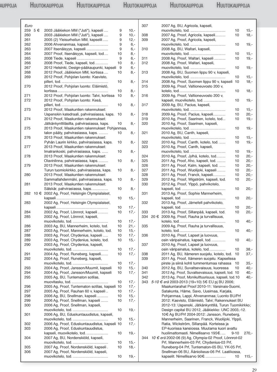 .. 10 8,- 265 2008 Tiede, kapseli... 9 6,- 266 2008 Proof, Tiede, kapseli, tod... 10 8,- 267 2012 Helsinki, Design-pääkaupunki, kapseli 9 6,- 268 2012 Proof, Jääkiekon MM, kortissa.
