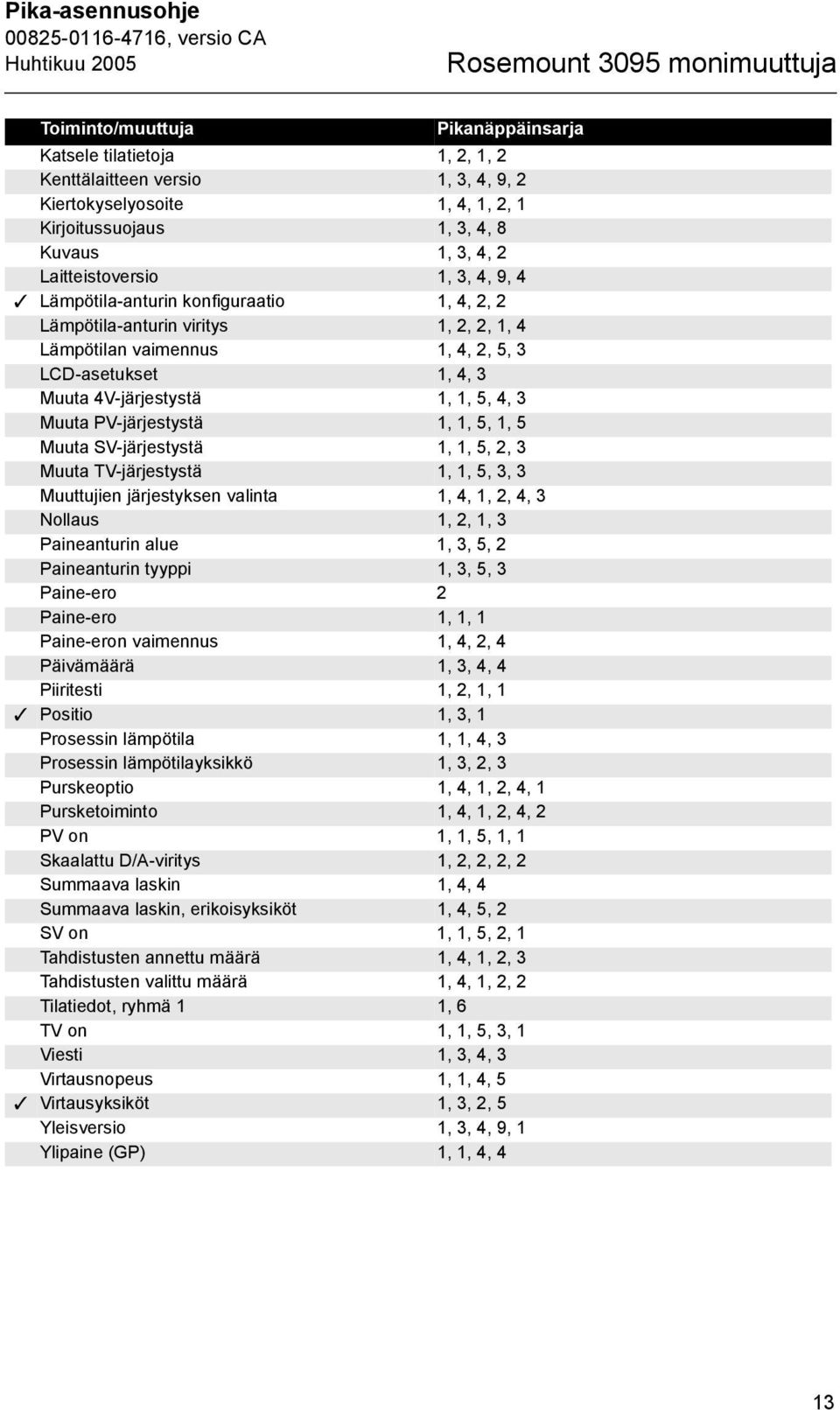 5, 4, 3 Muuta PV-järjestystä 1, 1, 5, 1, 5 Muuta SV-järjestystä 1, 1, 5, 2, 3 Muuta TV-järjestystä 1, 1, 5, 3, 3 Muuttujien järjestyksen valinta 1, 4, 1, 2, 4, 3 Nollaus 1, 2, 1, 3 Paineanturin alue