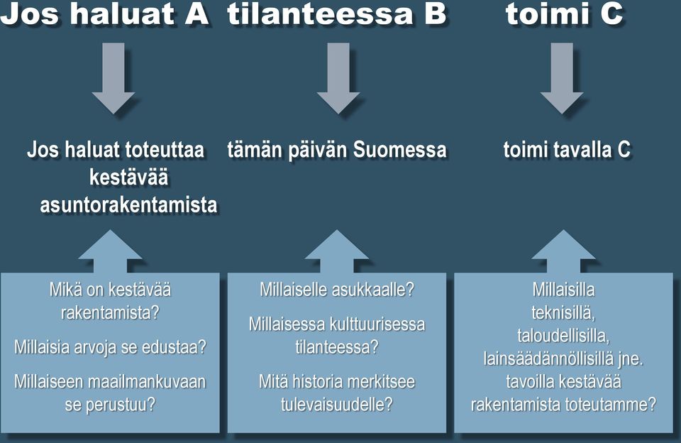 Millaiseen maailmankuvaan se perustuu? Millaiselle asukkaalle? Millaisessa kulttuurisessa tilanteessa?