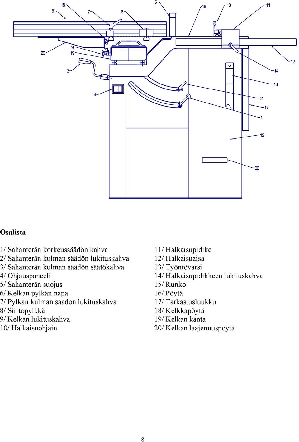 säädön lukituskahva 8/ Siirtopylkkä / Kelkan lukituskahva 0/ Halkaisuohjain / Halkaisupidike / Halkaisuaisa /