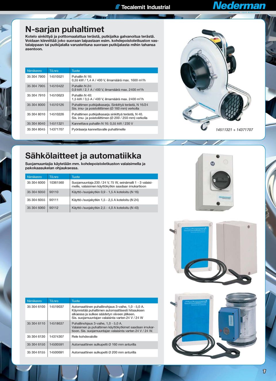 1600 m 3 /h 35 304 7905 14510422 Puhallin N 24: 0,9 kw / 2,1 A / 400 V, ilmamäärä max. 2400 m 3 /h 35 304 7910 14510623 Puhallin N 40: 1,5 kw / 3,5 A / 400 V, ilmamäärä max.