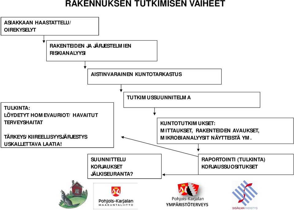 TÄRKEYS/KIIREELLISYYSJÄRJESTYS USKALLETTAVA LAATIA!