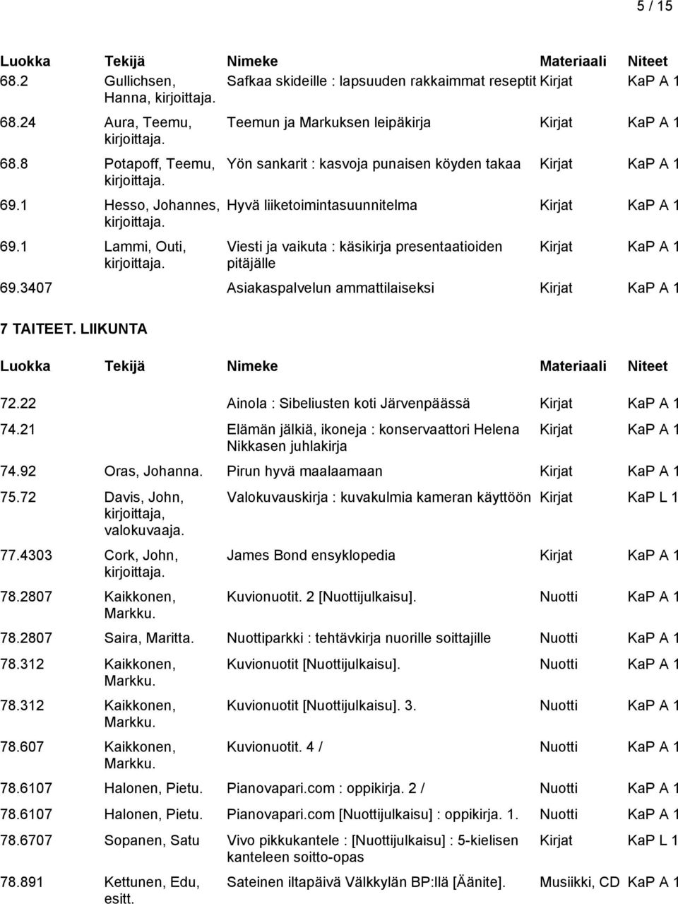 3407 Asiakaspalvelun ammattilaiseksi 7 TAITEET. LIIKUNTA 72.22 Ainola : Sibeliusten koti Järvenpäässä 74.21 Elämän jälkiä, ikoneja : konservaattori Helena Nikkasen juhlakirja 74.92 Oras, Johanna.