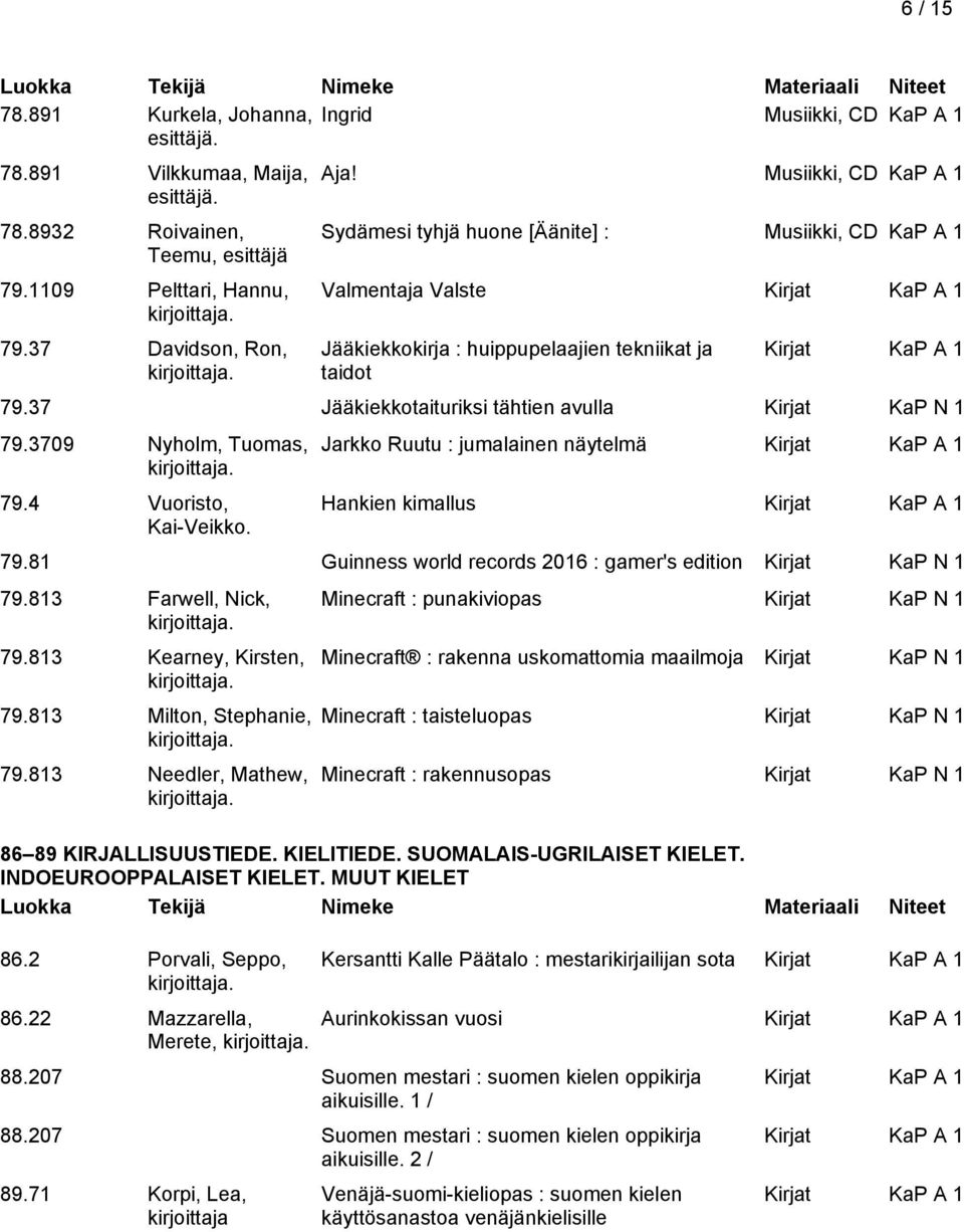 37 Jääkiekkotaituriksi tähtien avulla Kirjat KaP N 1 79.3709 Nyholm, Tuomas, 79.4 Vuoristo, Kai-Veikko. Jarkko Ruutu : jumalainen näytelmä Hankien kimallus 79.