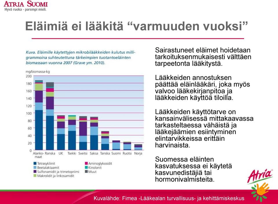 Lääkkeiden käyttötarve on kansainvälisessä mittakaavassa tarkasteltaessa vähäistä ja lääkejäämien esiintyminen elintarvikkeissa