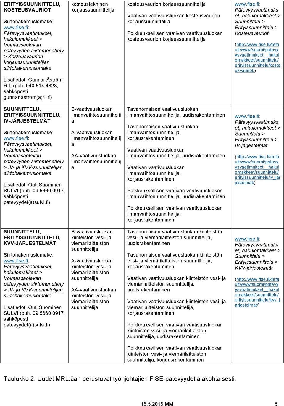 fi) ilmanvaihtosuunnittelij a ilmanvaihtosuunnittelij a A ilmanvaihtosuunnittelij a ilmanvaihto, ilmanvaihto, ilmanvaihto, ilmanvaihto, ilmanvaihto, ilmanvaihto, IV-järjestelmät