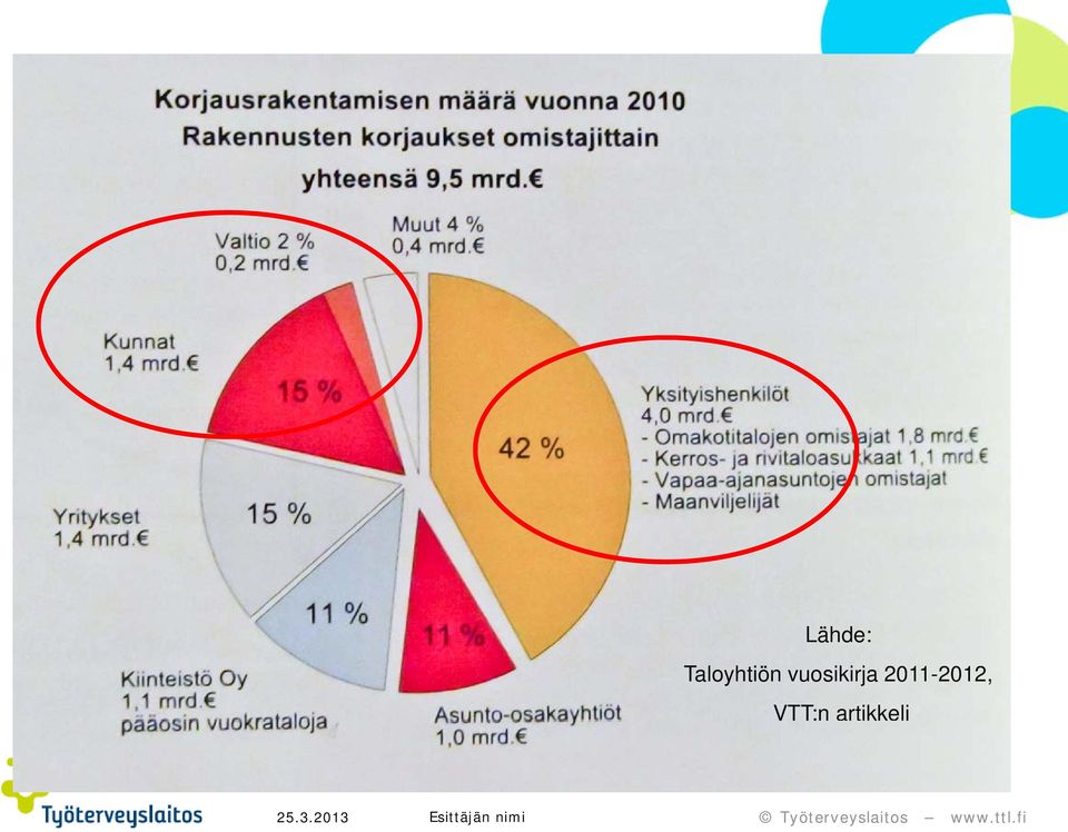 vuosikirja