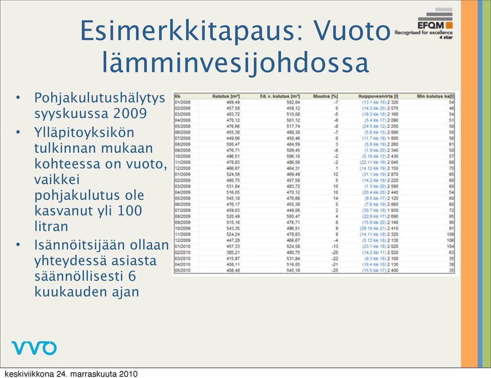 pohjakulutus ole kasvanut yli 100 litran Isännöitsijään ollaan