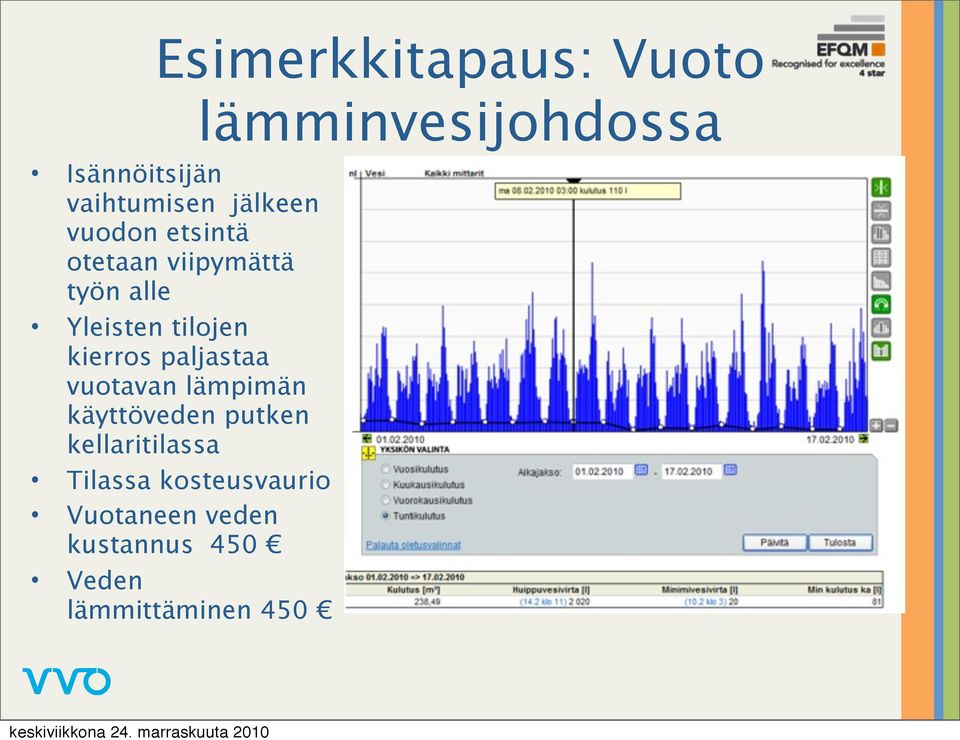 paljastaa vuotavan lämpimän käyttöveden putken kellaritilassa Tilassa