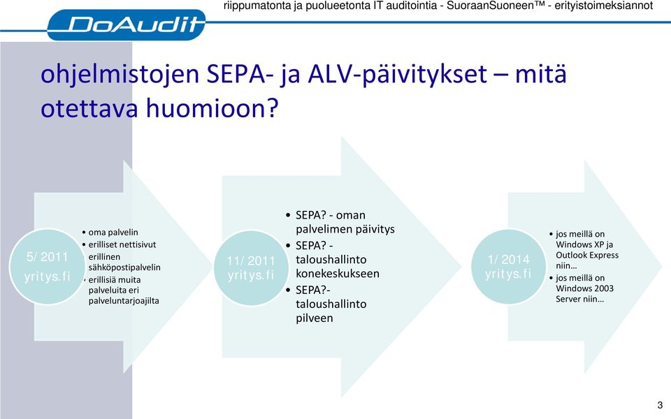 palveluntarjoajilta 11/2011 yritys.fi SEPA? - oman palvelimen päivitys SEPA?