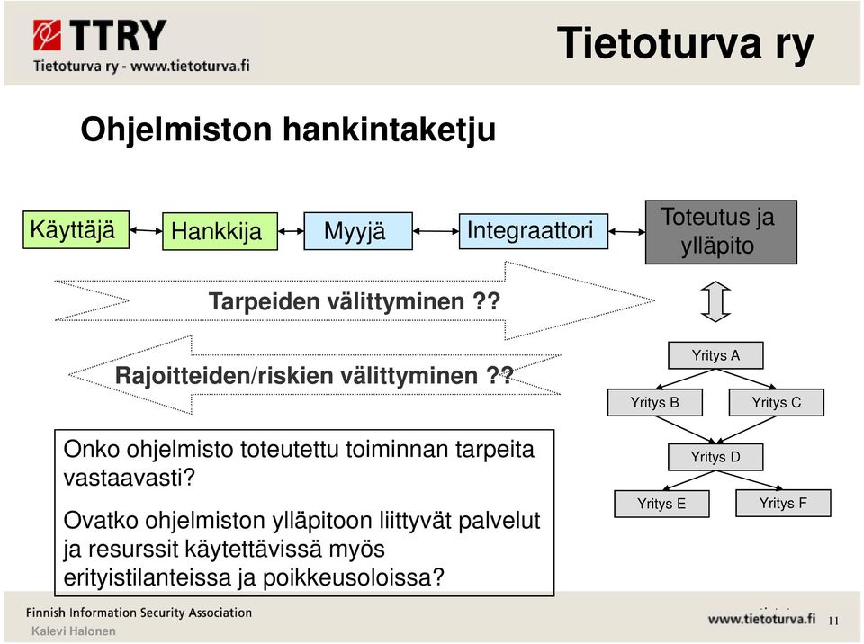 ? Yritys B Yritys A Yritys C Onko ohjelmisto toteutettu toiminnan tarpeita vastaavasti?