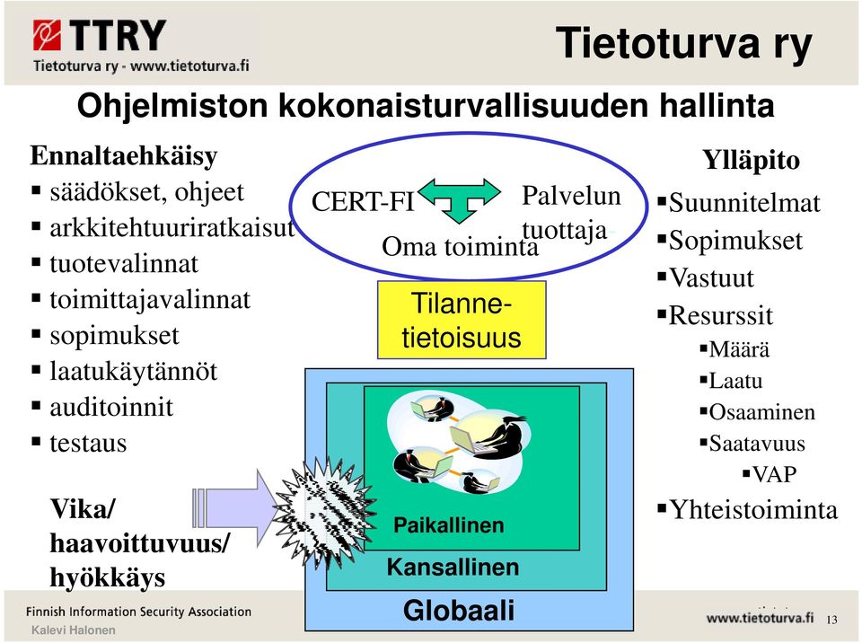 hyökkäys CERT-FI Palvelun tuottaja- Oma toiminta Tilannetietoisuus Paikallinen Kansallinen Globaali