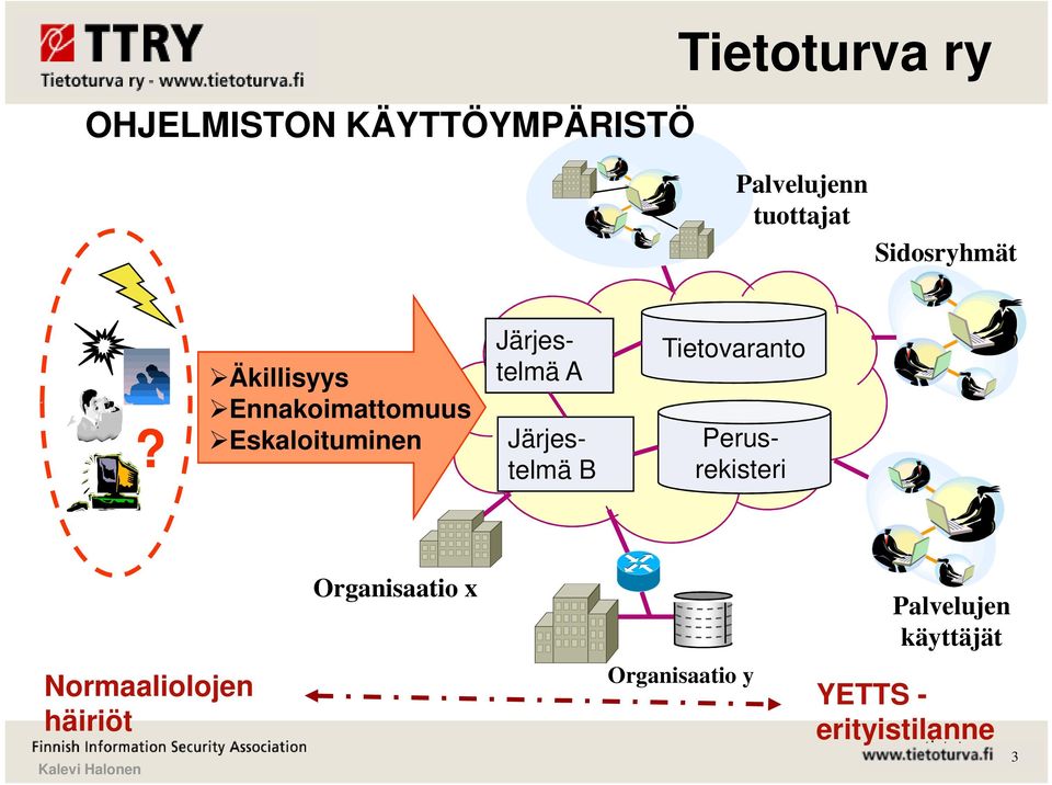 Äkillisyys Ennakoimattomuus Eskaloituminen Järjestelmä A Järjestelmä