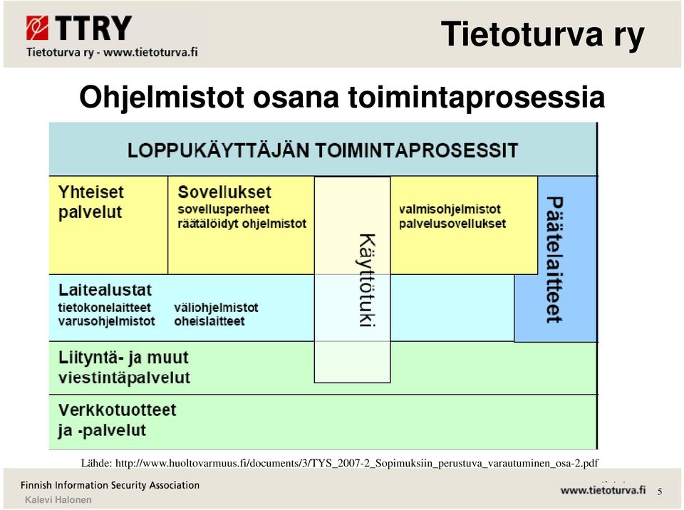 http://www.huoltovarmuus.