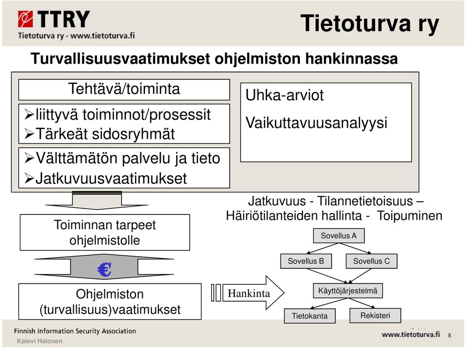 Uhka-arviot Vaikuttavuusanalyysi Jatkuvuus - Tilannetietoisuus Häiriötilanteiden hallinta - Toipuminen