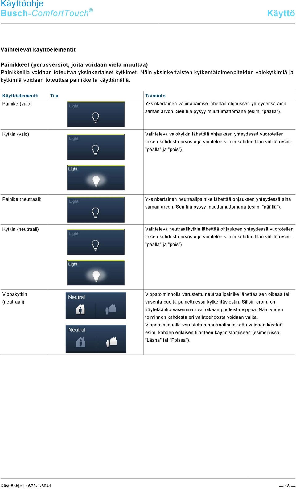 Käyttöelementti Tila Toiminto Painike (valo) Yksinkertainen valintapainike lähettää ohjauksen yhteydessä aina saman arvon. Sen tila pysyy muuttumattomana (esim. päällä ).