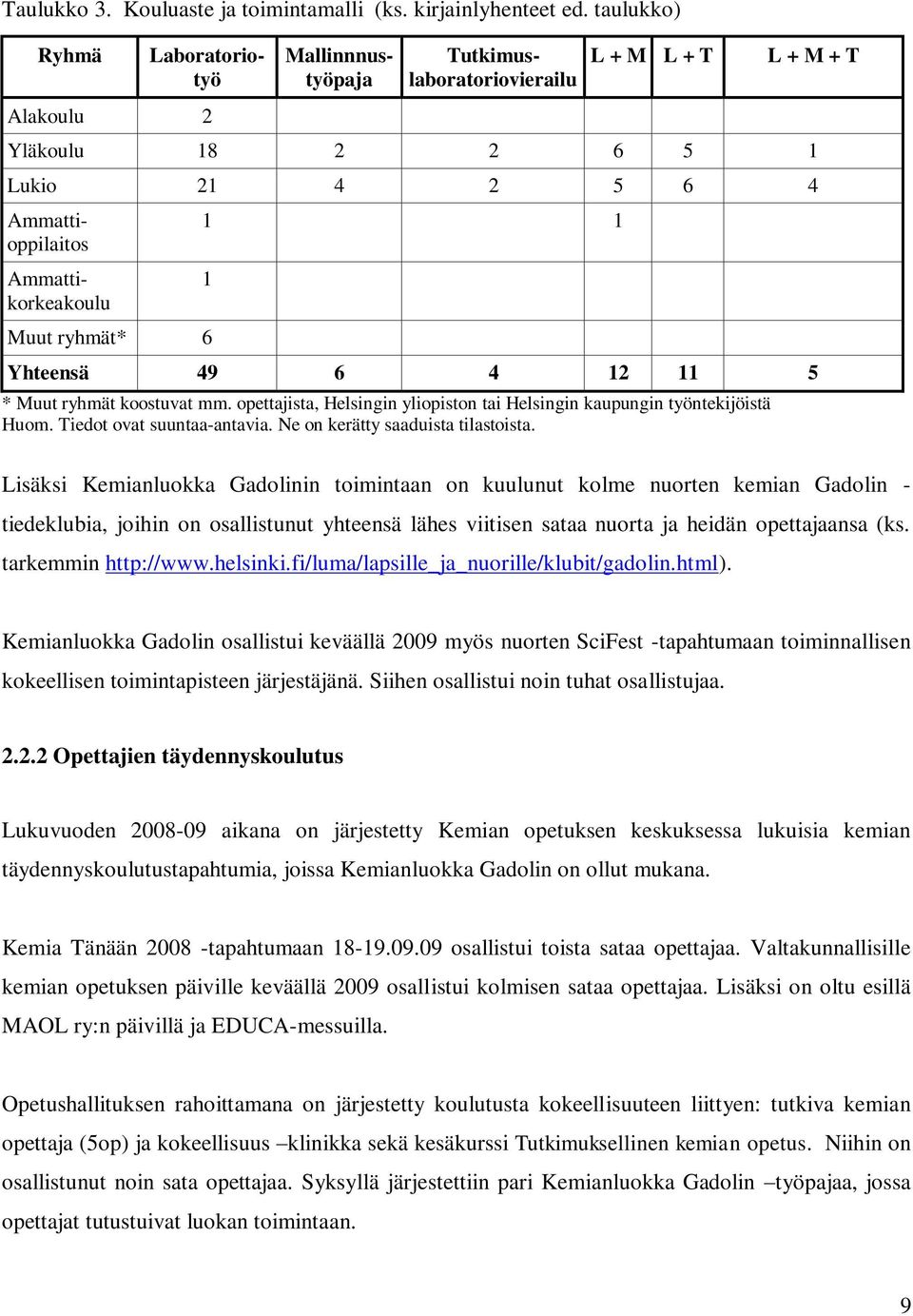 ryhmät* 6 Yhteensä 49 6 4 12 11 5 * Muut ryhmät koostuvat mm. opettajista, Helsingin yliopiston tai Helsingin kaupungin työntekijöistä Huom. Tiedot ovat suuntaa-antavia.