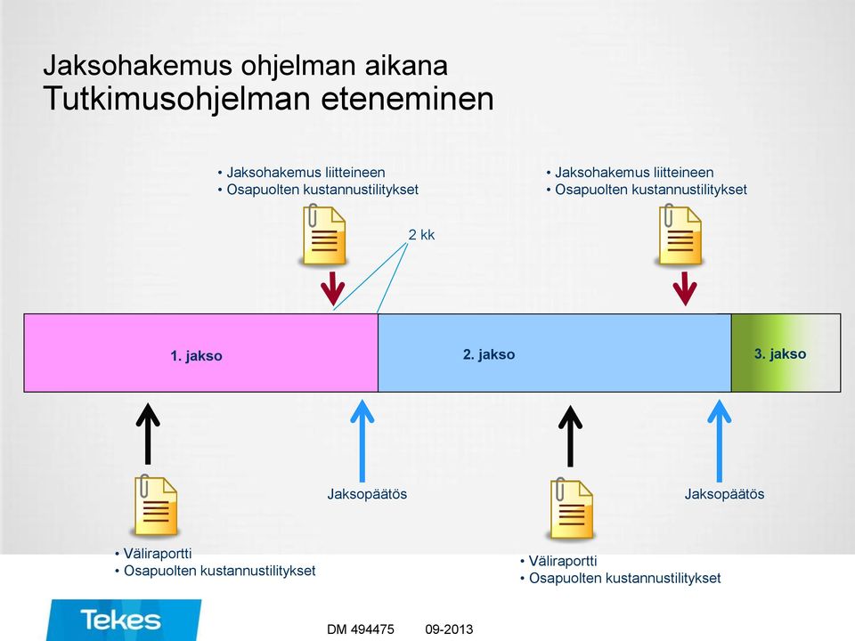 Osapuolten kustannustilitykset 2 kk 1. jakso 2. jakso 3.