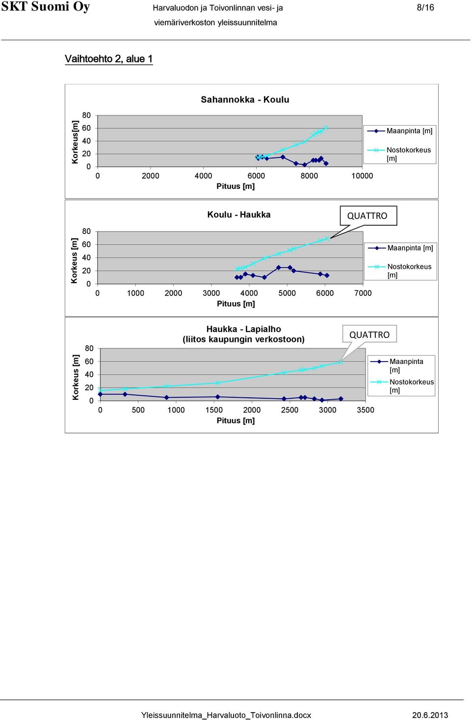 8 6 4 2 Koulu - Haukka QUATTRO 1 2 3 4 5 6 7 Pituus Maanpinta Nostokorkeus 8 6 4 2
