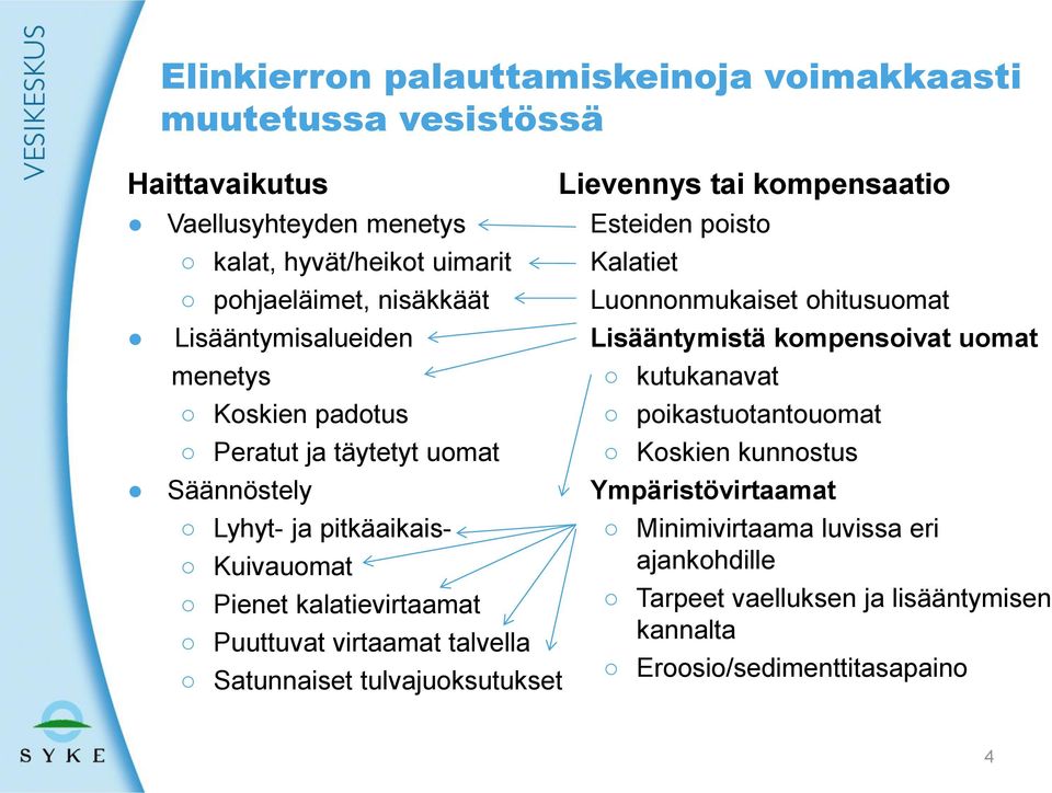 talvella Satunnaiset tulvajuoksutukset Lievennys tai kompensaatio Esteiden poisto Kalatiet Luonnonmukaiset ohitusuomat Lisääntymistä kompensoivat uomat