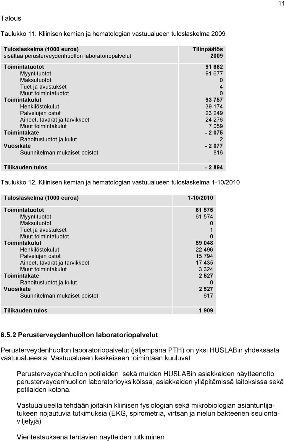 Muut toimintatuotot Toimintakulut Henkilöstökulut Palvelujen ostot Aineet, tavarat ja tarvikkeet Muut toimintakulut Toimintakate Rahoitustuotot ja kulut Vuosikate Suunnitelman mukaiset poistot