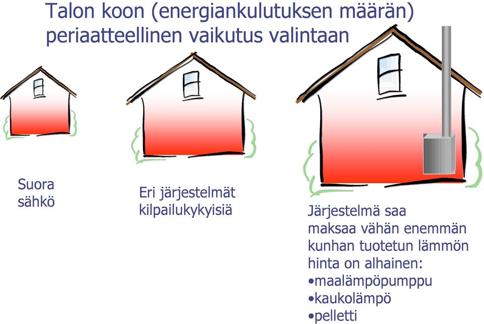 kilpailukykyisiä Järjestelmä saa maksaa vähän enemmän