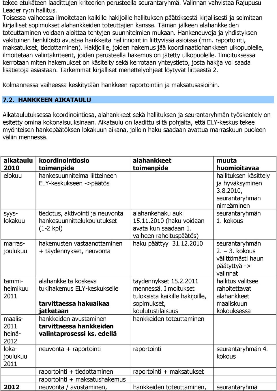 Tämän jälkeen alahankkeiden toteuttaminen voidaan aloittaa tehtyjen suunnitelmien mukaan. Hankeneuvoja ja yhdistyksen vakituinen henkilöstö avustaa hankkeita hallinnointiin liittyvissä asioissa (mm.