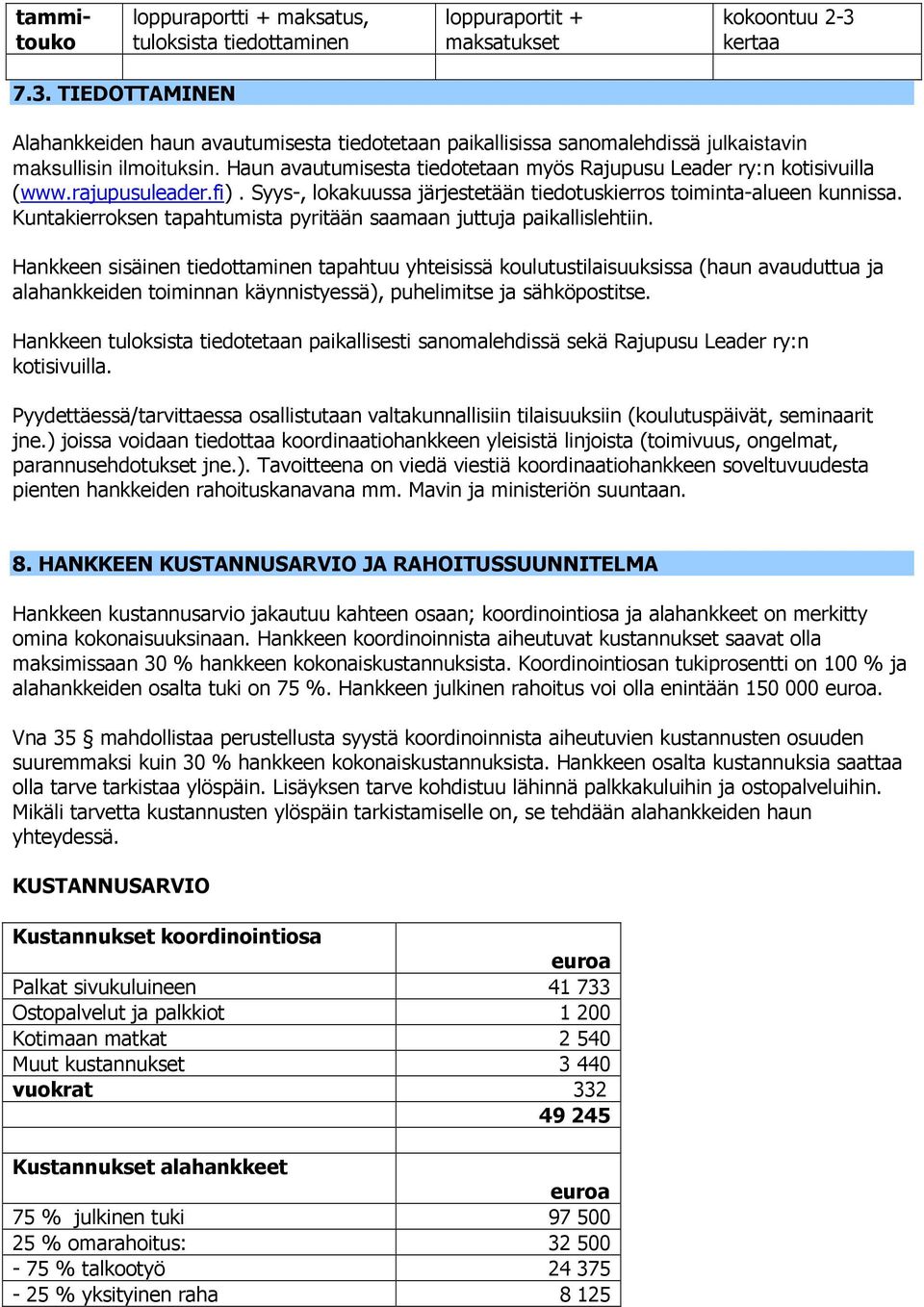 Haun avautumisesta tiedotetaan myös Rajupusu Leader ry:n kotisivuilla (www.rajupusuleader.fi). Syys-, lokakuussa järjestetään tiedotuskierros toiminta-alueen kunnissa.