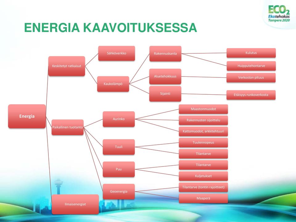 tuotanto Aurinko Maastonmuodot Rakennusten sijoittelu Kattomuodot, arkkitehtuuri Tuuli