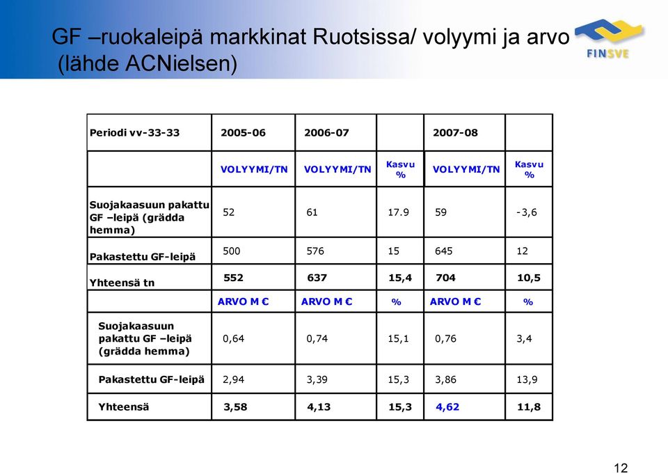 Yhteensä tn 52 61 17.