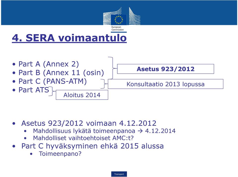 Asetus 923/2012 voimaan 4.12.2012 Mahdollisuus lykätä toimeenpanoa 4.12.2014 Mahdolliset vaihtoehtoiset AMC:t?